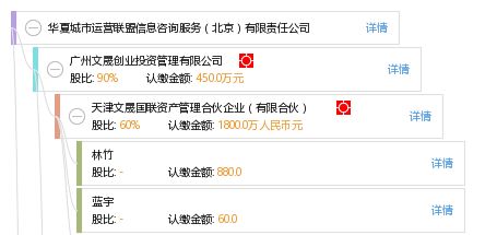 華夏城市運(yùn)營(yíng)聯(lián)盟信息咨詢(xún)服務(wù)（北京）有限責(zé)任公司 專(zhuān)業(yè)信息咨詢(xún)的領(lǐng)先提供者