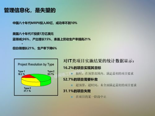 干貨分享 信息系統(tǒng)項目咨詢方法論與實踐指南