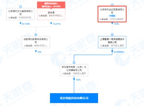 京東關聯電競公司全資控股北京霓旌科技，布局深化或涉足信息咨詢新領域